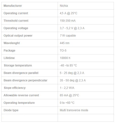 Nichia NUBM44/47 - Low Hours - 7W 450nm