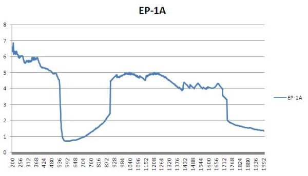 EP-1Anew Laser Safety Goggles - EP-1-2 - OD4+ 190-540nm & 900-1700nm